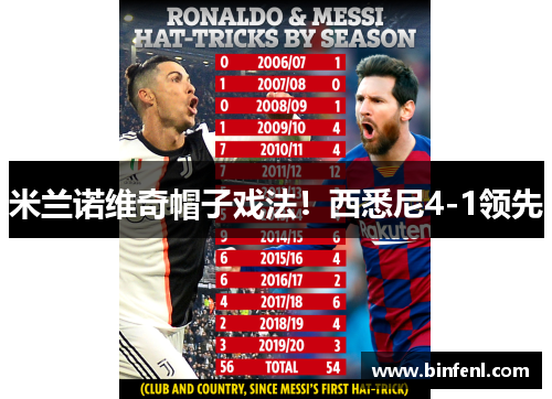 米兰诺维奇帽子戏法！西悉尼4-1领先